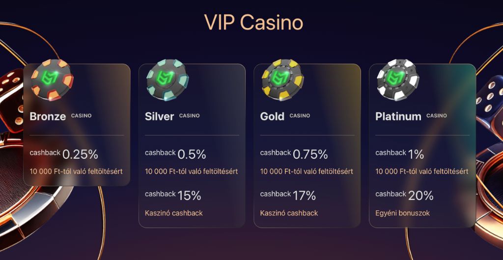 Betmatch VIP Klub - Casino Szintek
