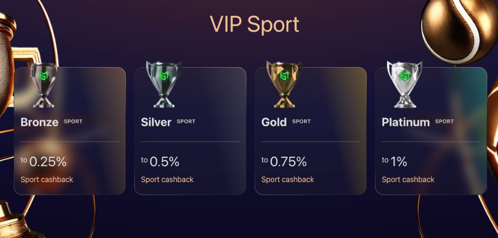 VIP Sport Cashback Szintek