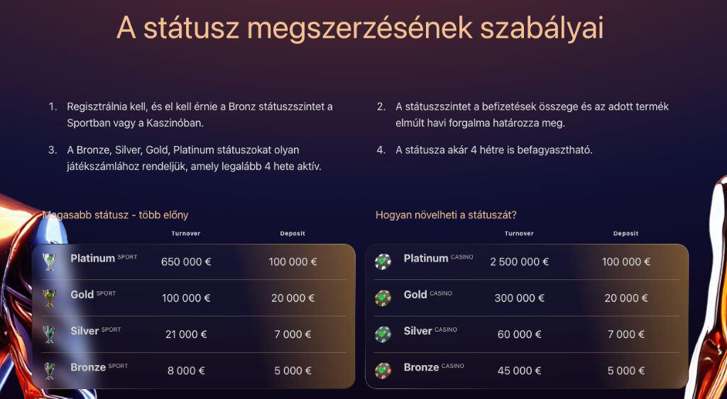 VIP Státusz Megszerzésének Szabályai